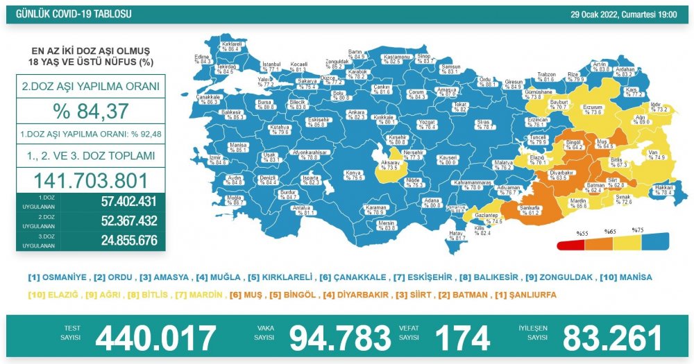 son 24 saat korona tablosu